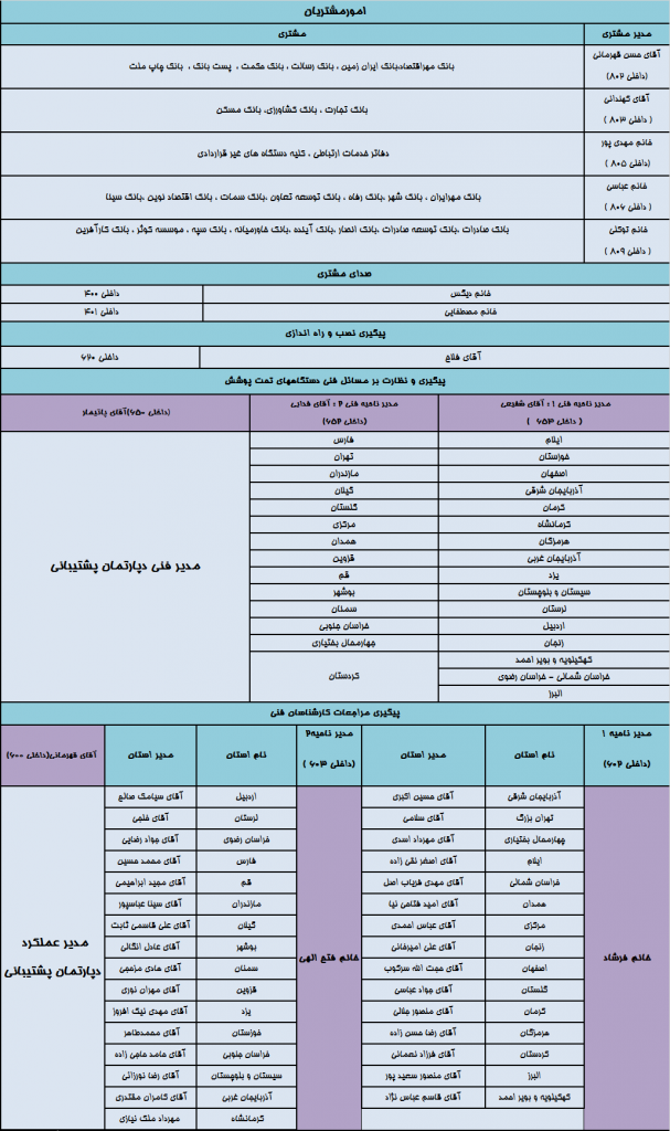 با بدنه 607x1024 - پشتیبانی