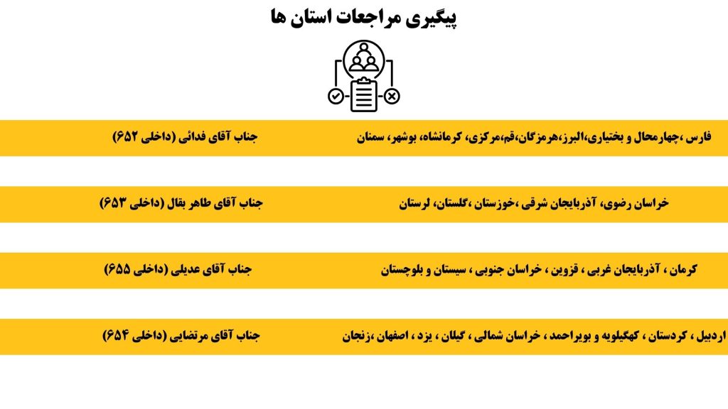 6 1024x576 - پشتیبانی